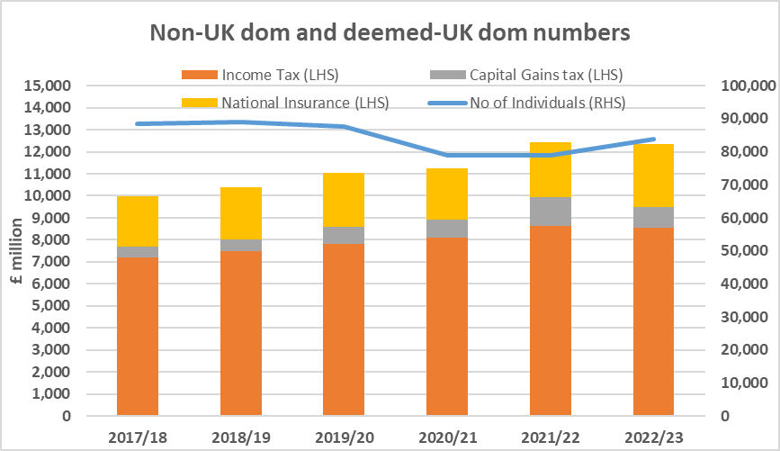 Source: HMRC